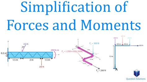 Forces and Moments: Simplification of force and .